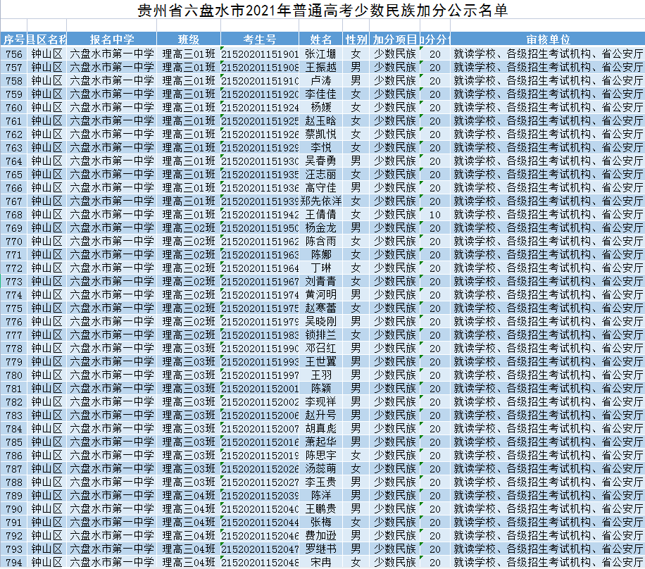 金年会 2021年高考加分資格審查公示